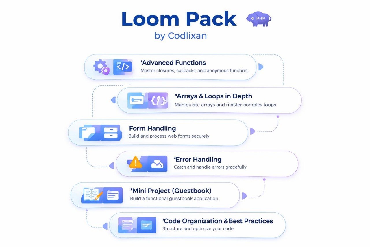 Loom Pack by Codlxian with features listed on a white background