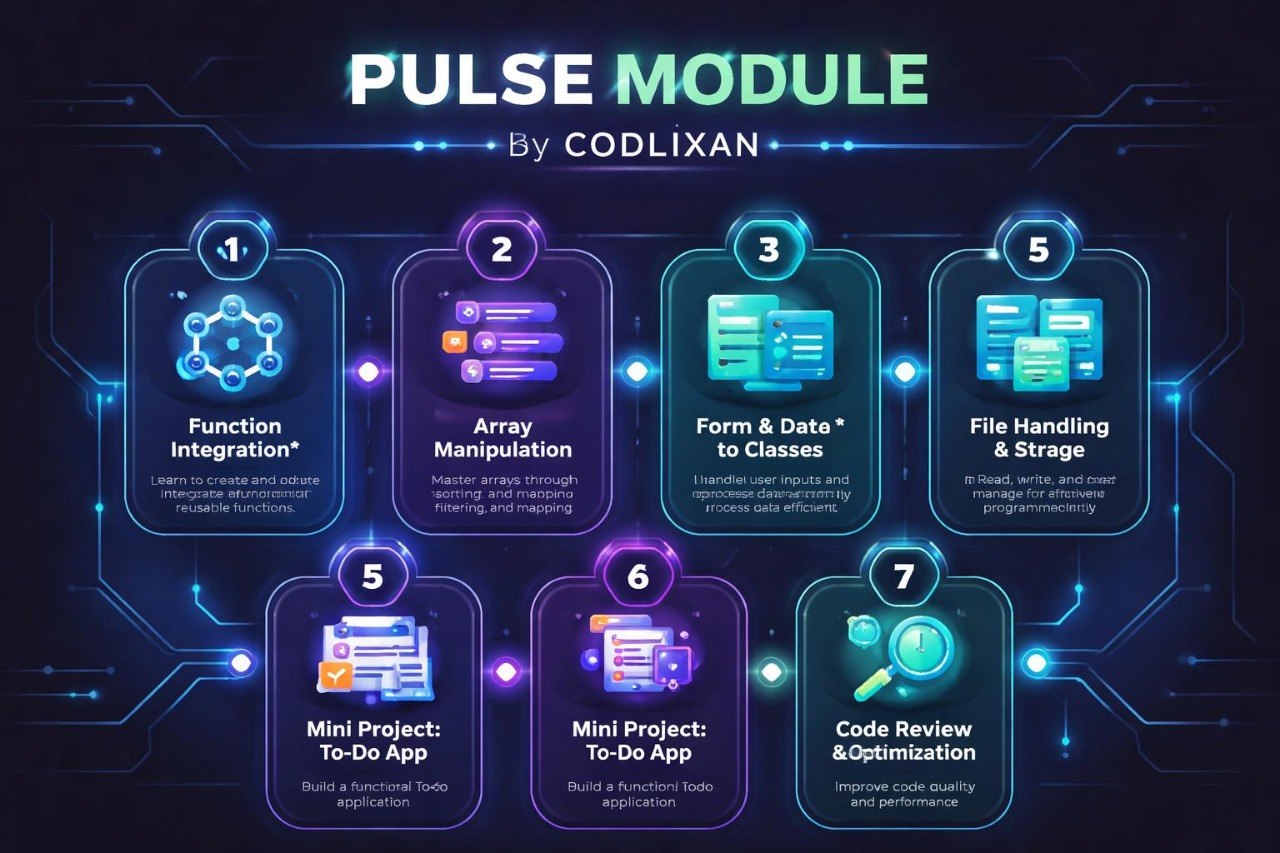 Pulse Module by Codlixan with seven steps on a dark background